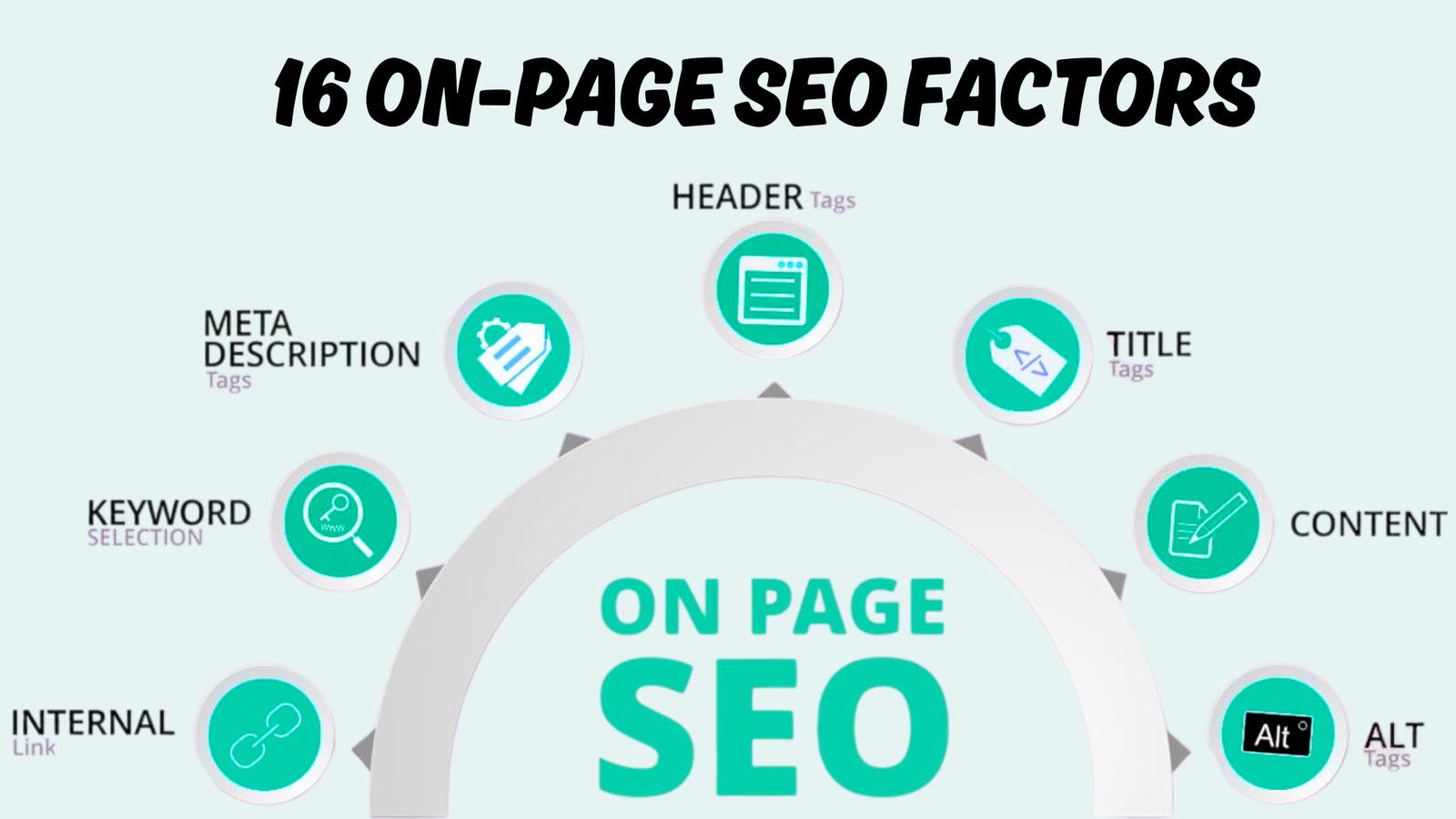 16 on-page seo factors that actually helps to rank in 2026
