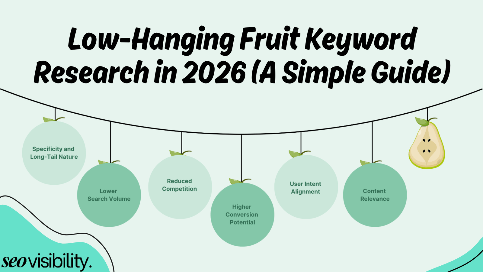 low hanging fruit keyword research