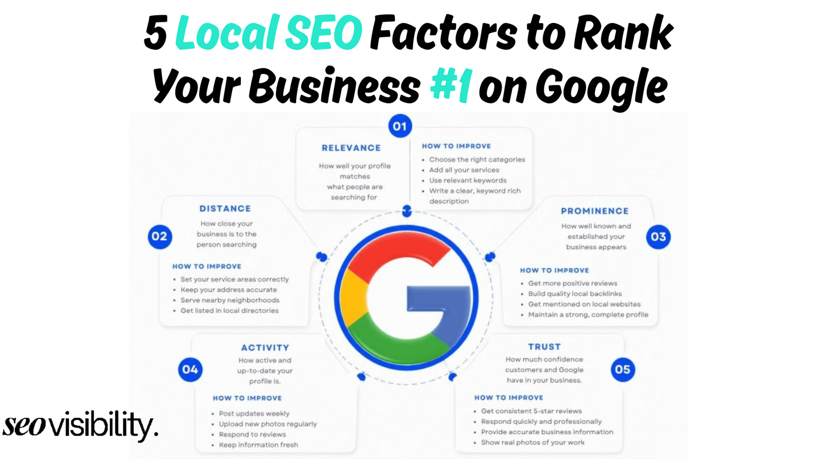 Local SEO Factors
