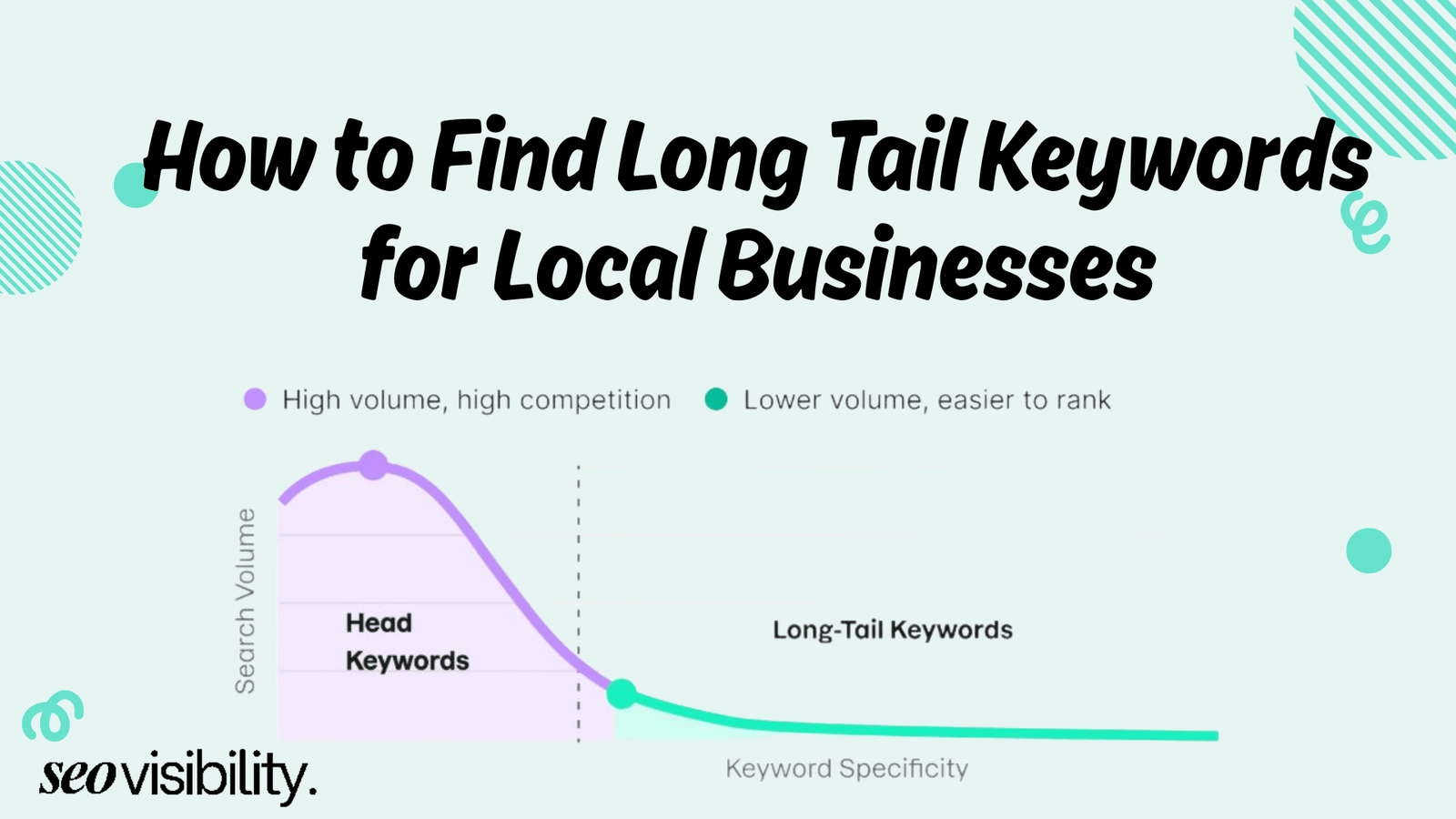 How to Find Long-tail Keywords for Local Businesses